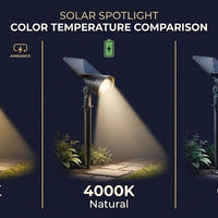 Foco Solar de Jardín 9 LED IP65 | Iluminación Exterior Resistente al Agua